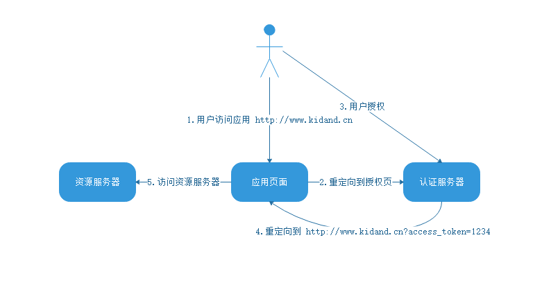 implicit